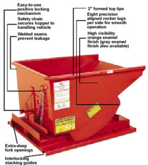 Dump Hoppers - New "Special Order"