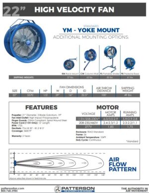 **SALE PENDING - SD** Patterson 22” High Volume Fans – Used