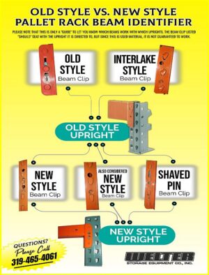 Old Style vs. New Style